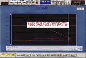 Mining Conveyor Monitoring and Protection